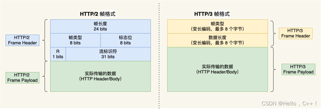 计算机网络详解——HTTP3_HTTP_06