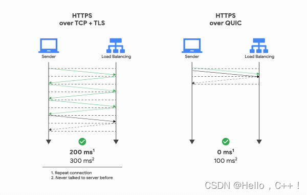 计算机网络详解——HTTP3_HTTP_04