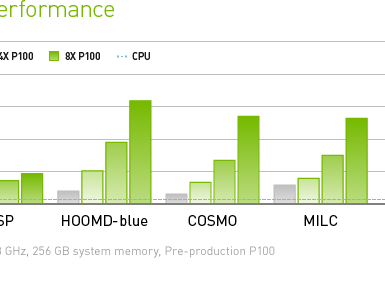 NVIDIA Tesla P100 世界首款 AI 超级计算数据中心 GPU