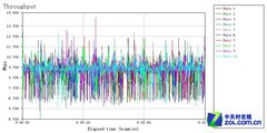 WiFi有死角? 巧用旧无线路由器扩展覆盖 