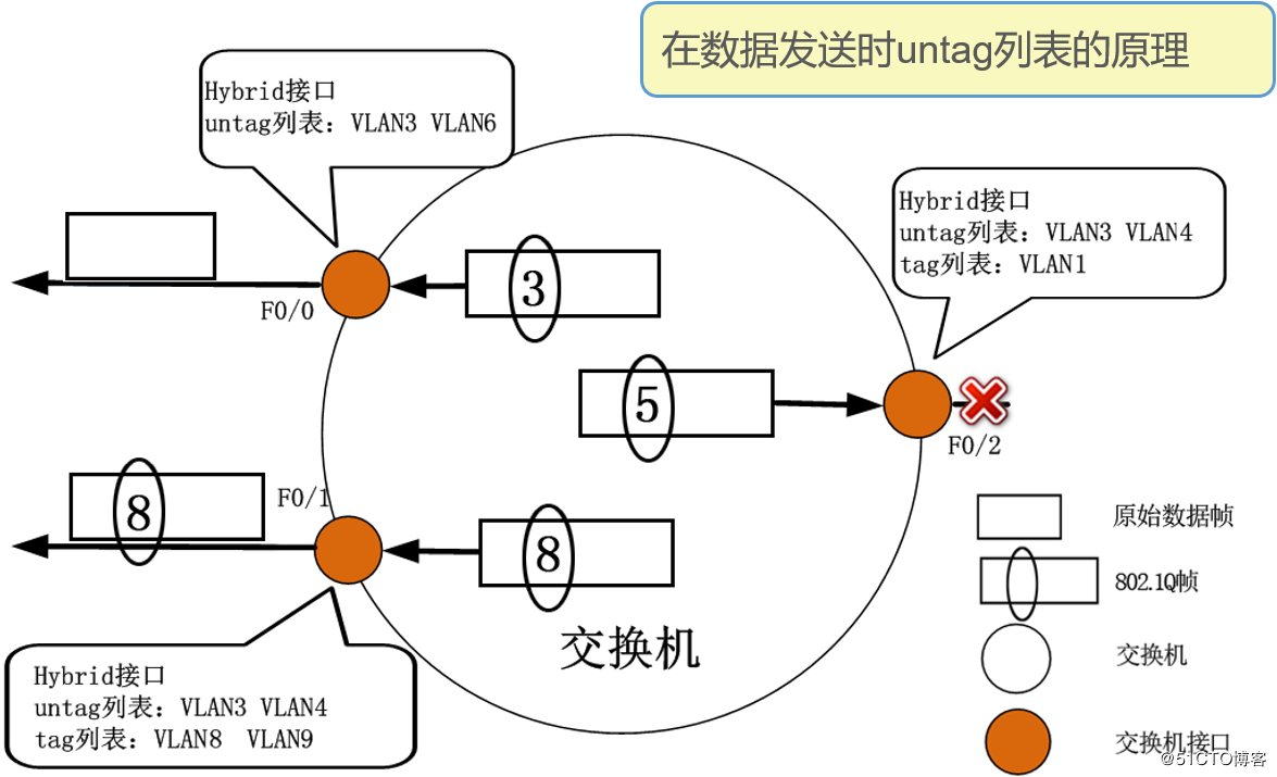 技术图片