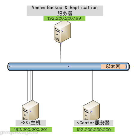 veeam4