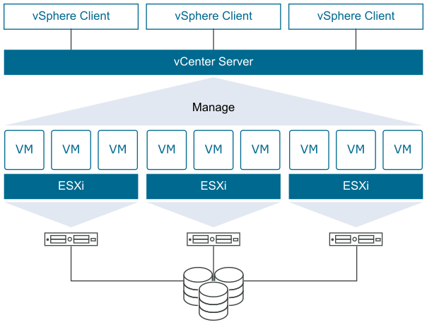 vmware虚拟机迁移
