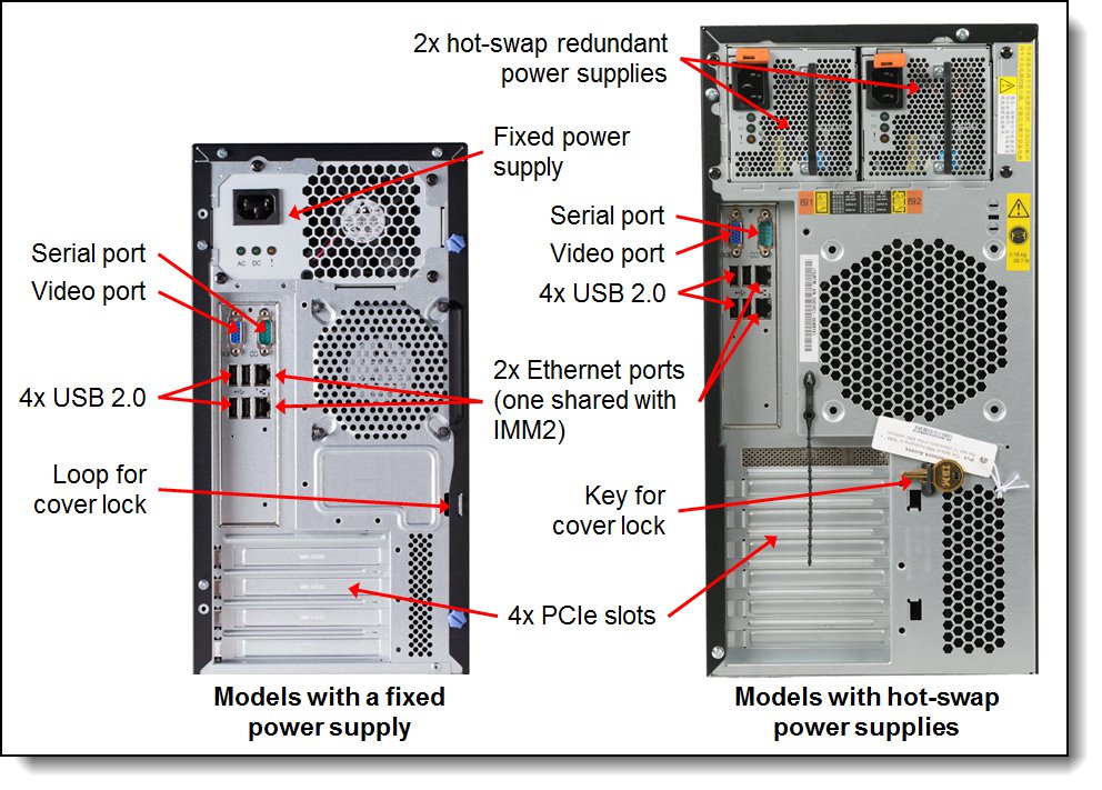 System x3100 M5 的后视图 - 紧凑型塔式和标准塔式
