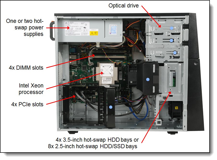 System x3100 M5 内部视图 - 标准塔式配置