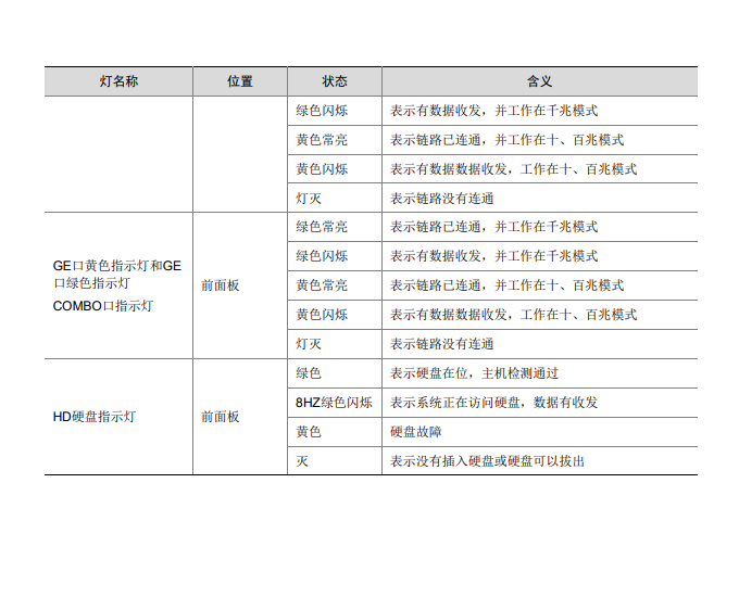 MER8300硬件描述