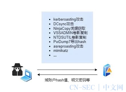 集权攻击避实击虚- AD域安全解析