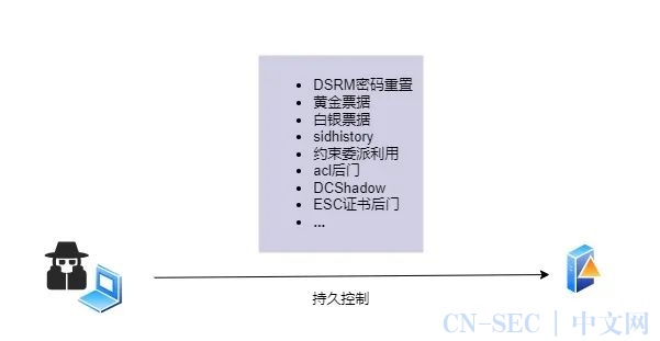 集权攻击避实击虚- AD域安全解析