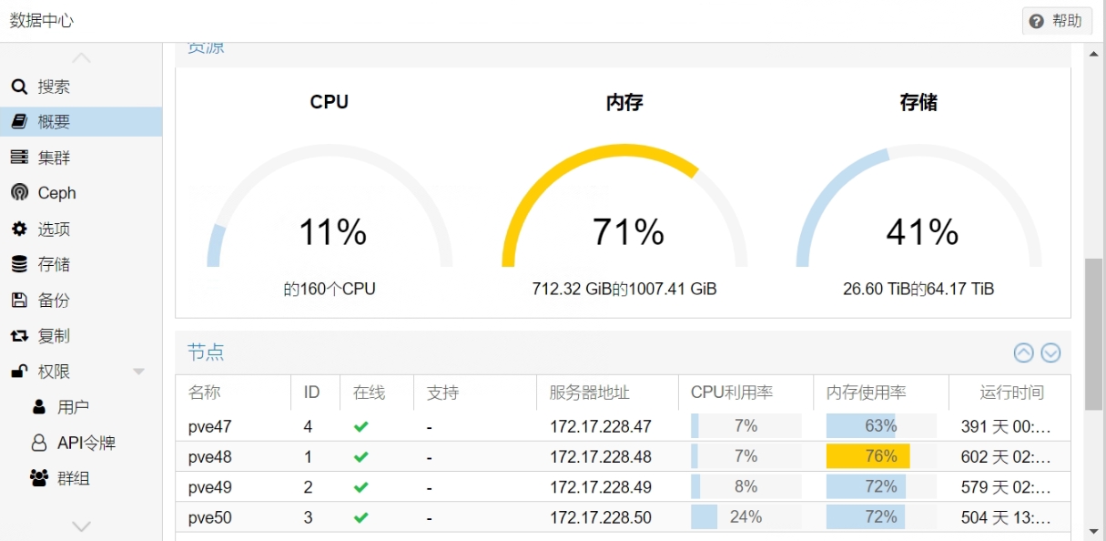 在线更换Proxmox VE超融合集群Ceph OSD磁盘_热插拔