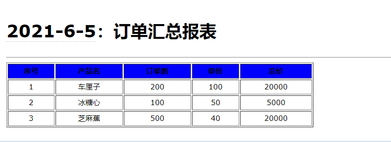 巧用SqlServer数据库实现邮件自动发送功能-鸿蒙开发者社区 巧用SqlServer数据库实现邮件自动发送功能-鸿蒙开发者社区