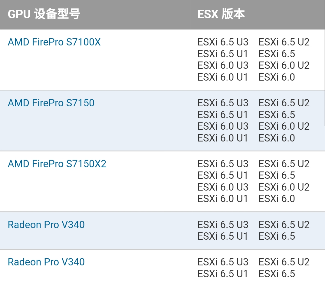 ESXi GPU 直通_ESXi_02