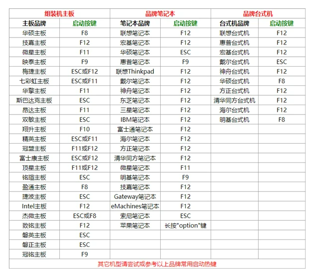 HDDreg命令程序修复硬盘坏道使用方法