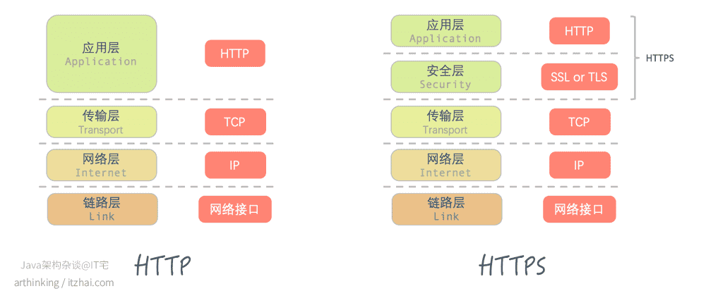 计算机网络详解——HTTPS_服务器