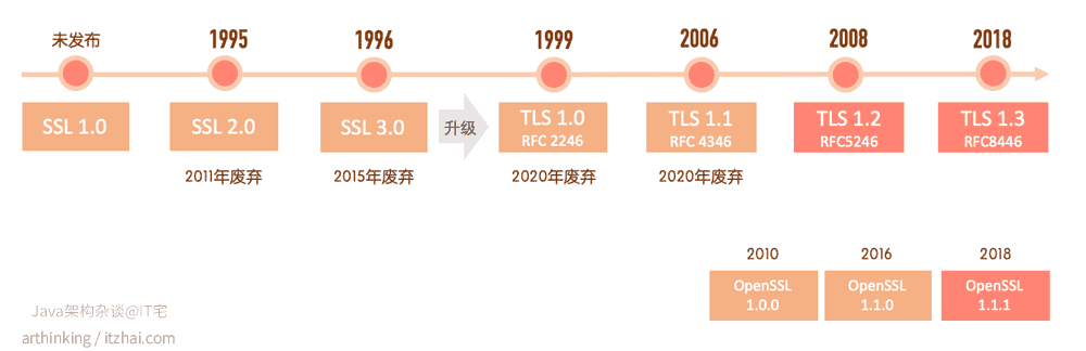 计算机网络详解——HTTPS_服务器_02