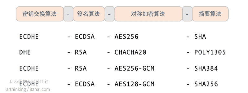 计算机网络详解——HTTPS_服务器_03