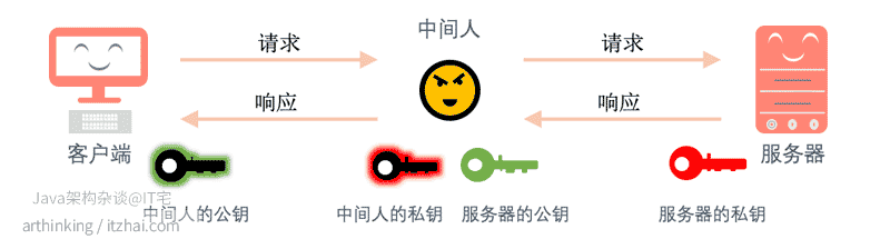 计算机网络详解——HTTPS_HTTPS_06