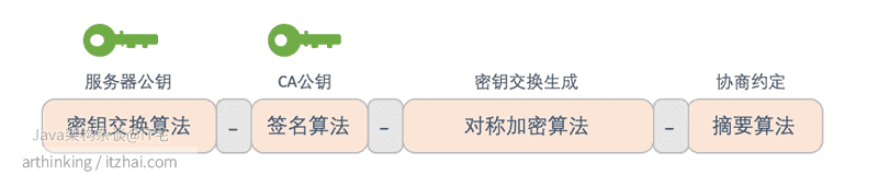 计算机网络详解——HTTPS_客户端_10