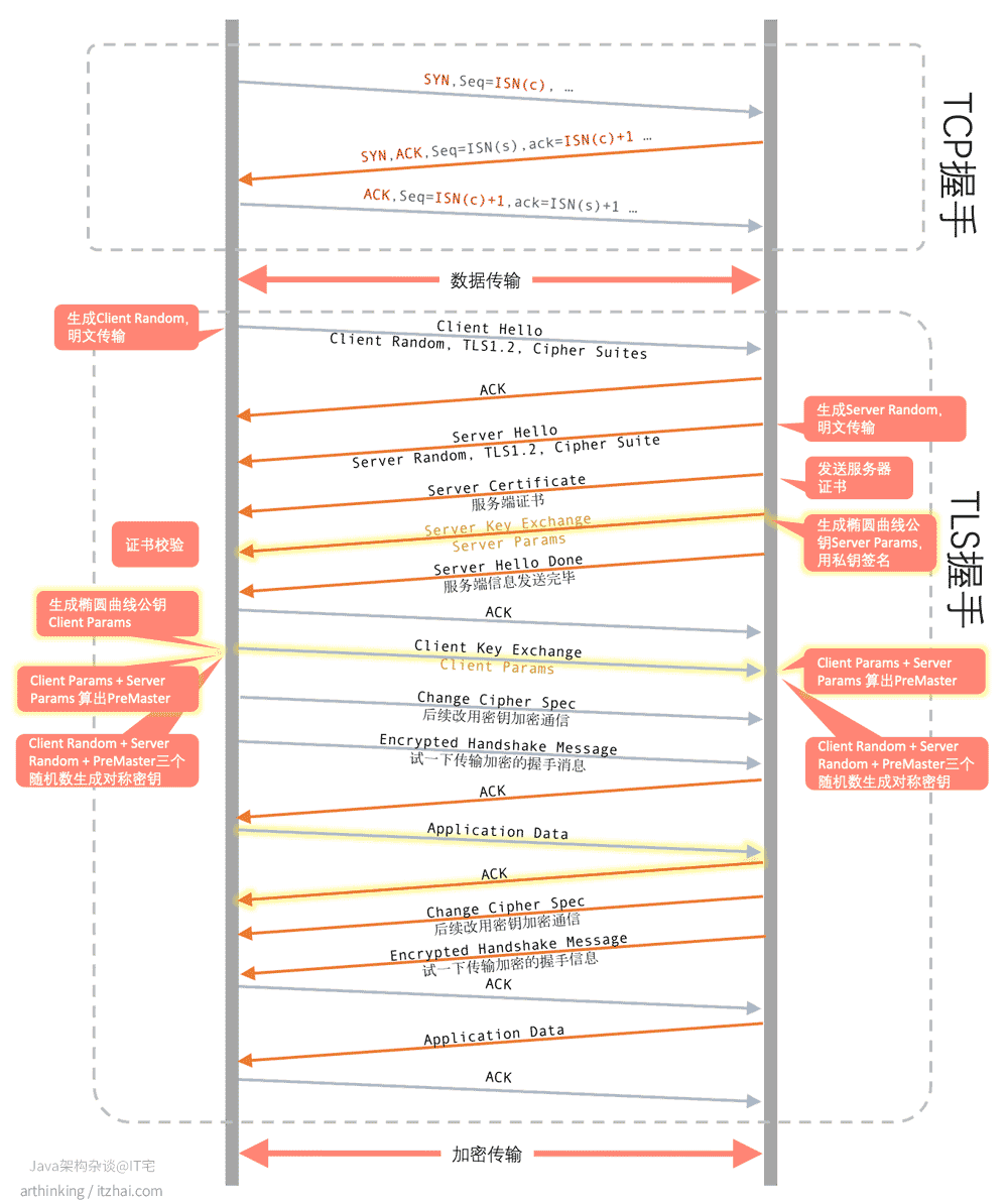 计算机网络详解——HTTPS_服务器_12