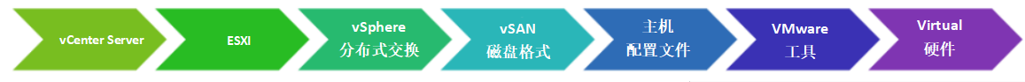 esxi升级过程