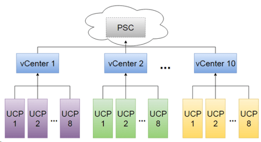 vcenter增强链接模式