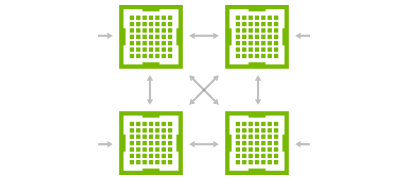 NVIDIA NVLink™ 高速双向互联技术 NVIDIA NVLink™ 高速双向互联技术