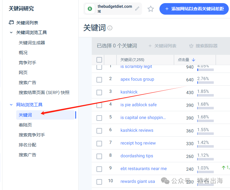 利用Blogger+Google Adsense赚钱，每天自动进账15美金
