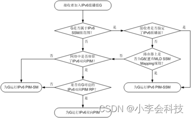 ipv6地址概述——了解ipv6地址_链路_03