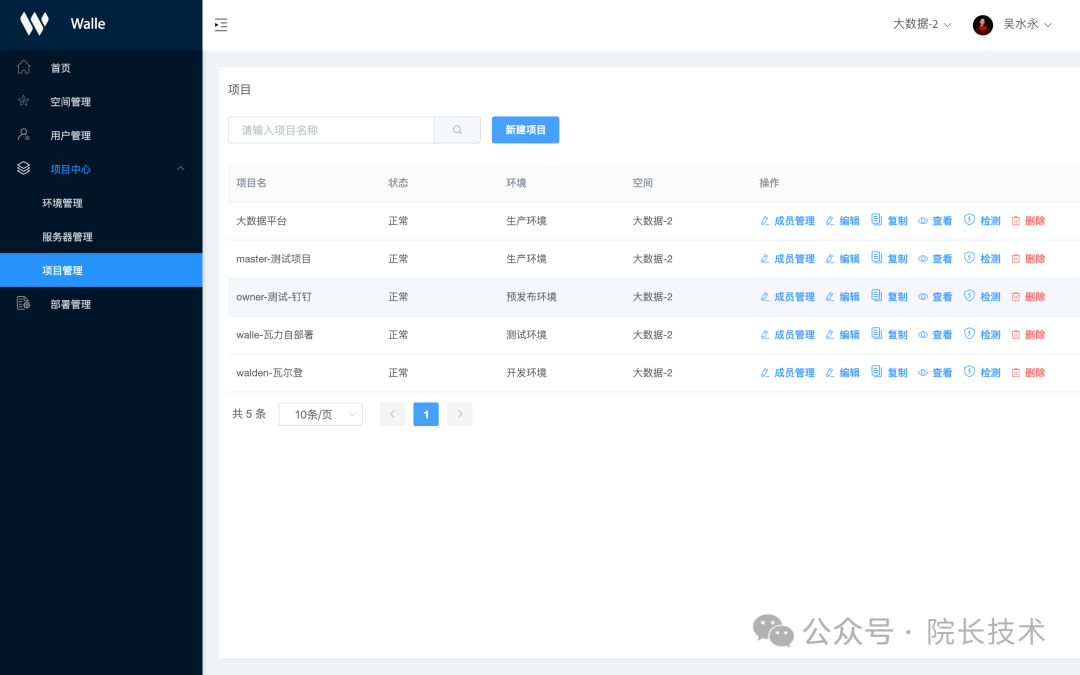 项目列表
