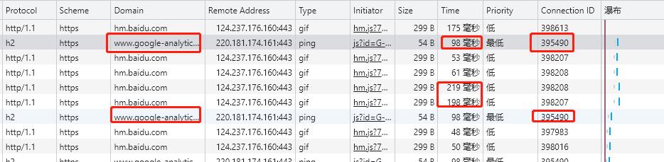 谷歌统计和百度统计协议区别之百度http/1.1