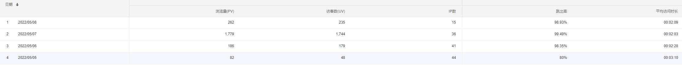 持续时间和间隔