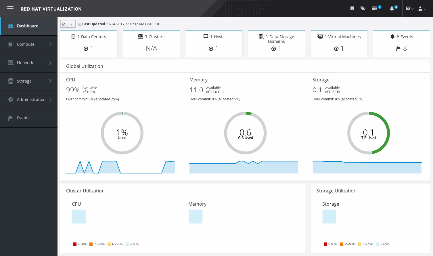 Red Hat Virtualization (RHV)