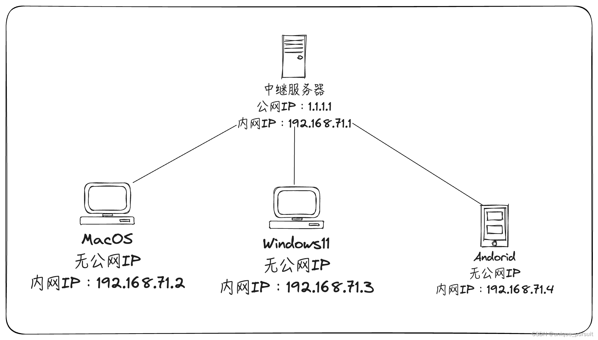 768a2c9ba2c524d7db6685d8aac2aaca_309f459892a54899b3b53d4006fc4b27.png