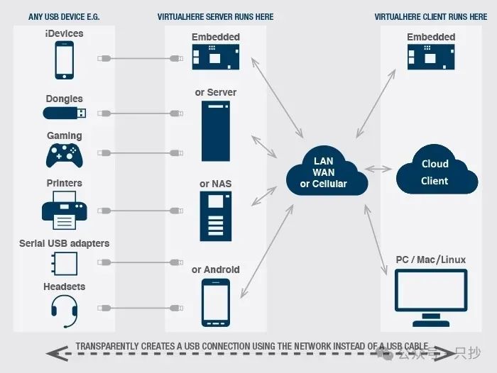 virtualhere-1
