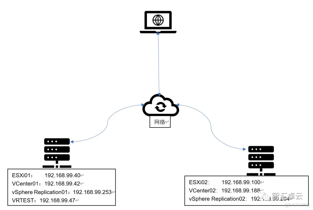 【VMware篇】无缝数据复制：VMware vReplication 安装和配置_VMware
