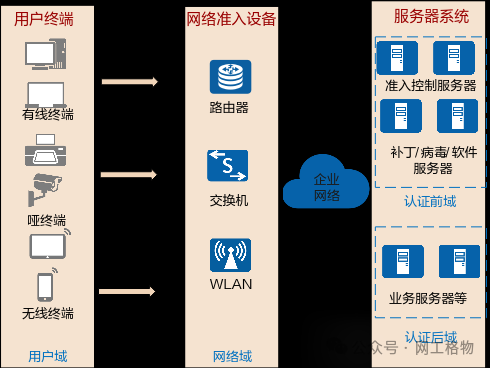 null 图片