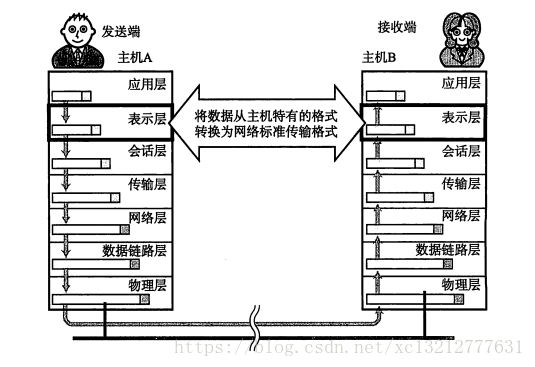 这里写图片描述