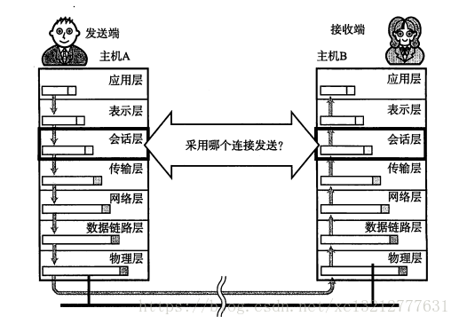 这里写图片描述
