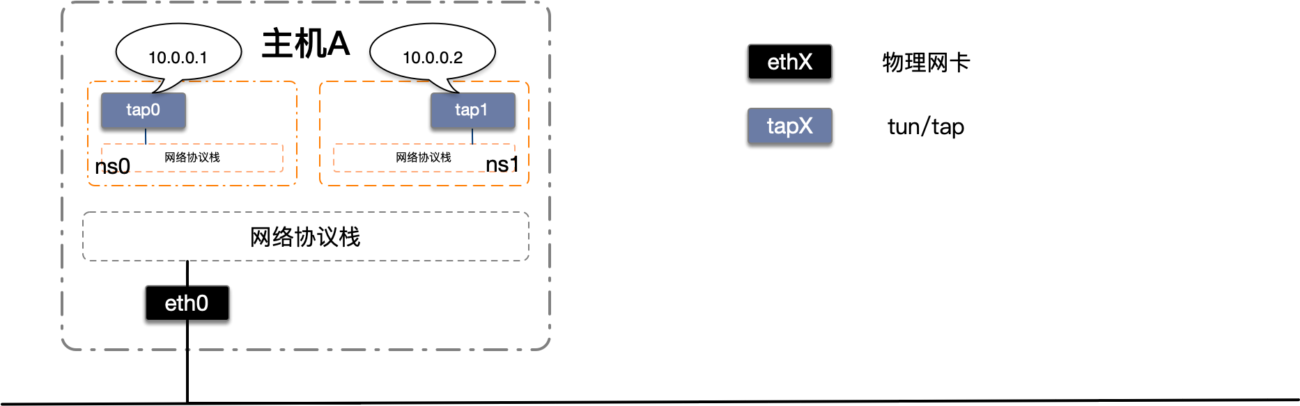 https://oss.typesafe.cn/netns.png